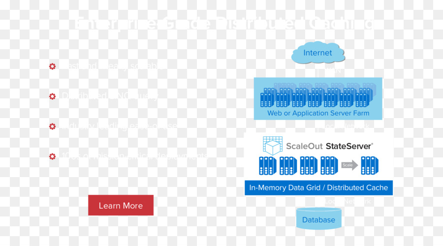 Logo griglia di Dati scalabilità orizzontale di Software, Inc. Memoria del Computer - Elaborazione dati