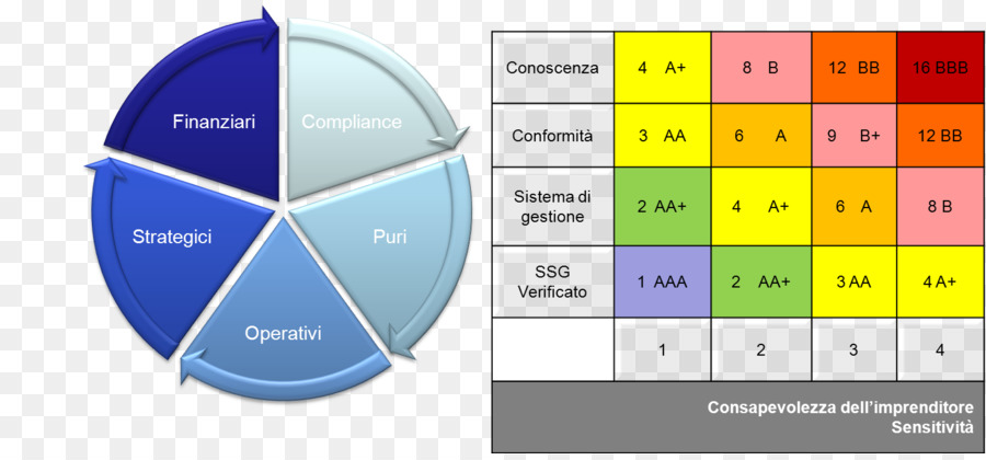 ISO 9001:2015 la progettazione Grafica del Marchio di Qualità - puri