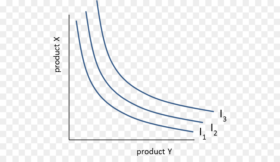 L'indifferenza curva del Grafico di una funzione Nutsfunctie Consumatore - altri