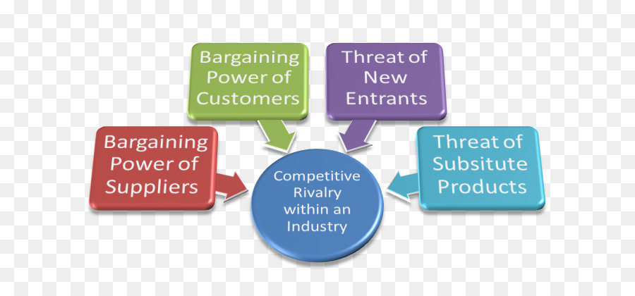 Porter năm lực lượng phân tích Tổ chức Cấp chuỗi quản lý phân tích làm việc nhiều Marketing - lực lượng thị trường