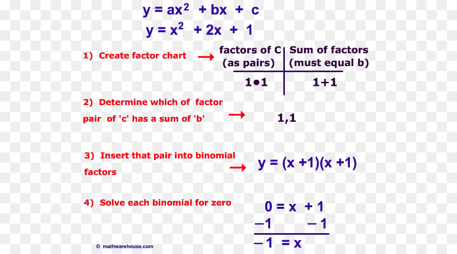 Equazione Quadratica della funzione di Fattorizzazione di Matematica - matematica
