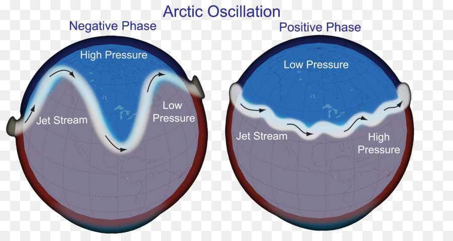 Bắc cực dao động thời Tiết phía Bắc Hemisphere - Thời tiết