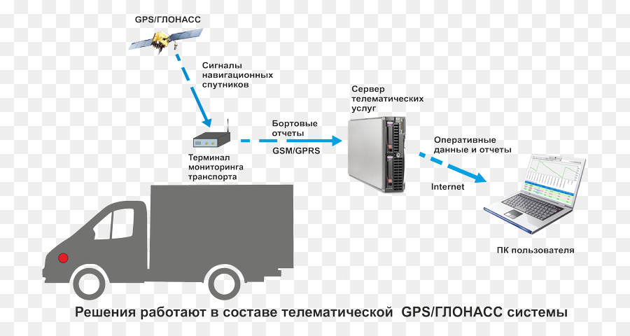 Sensor Diesel Generator System GLONASS Kraftstoff - gps monitor
