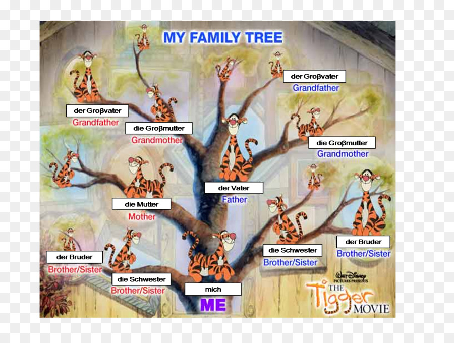 Tigro albero genealogico Bambino Winnie-the-Pooh - famiglia