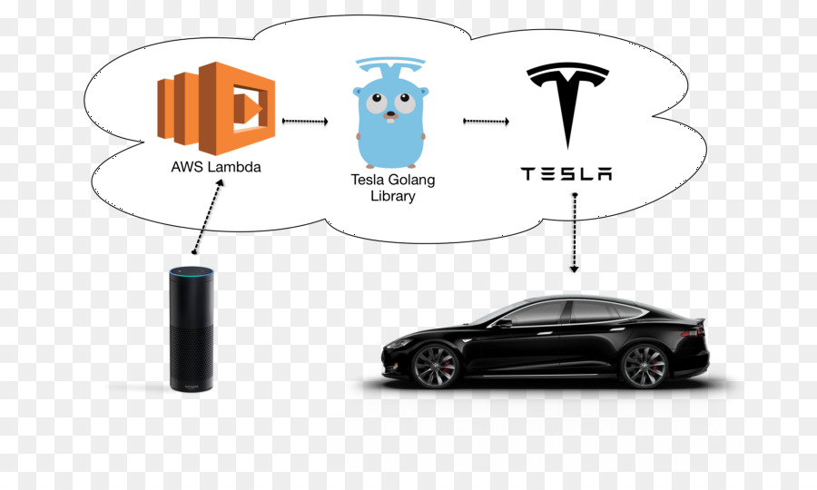 Amazon Echo Amazon.com Car Tesla Model S, Tesla Model 3 - Auto