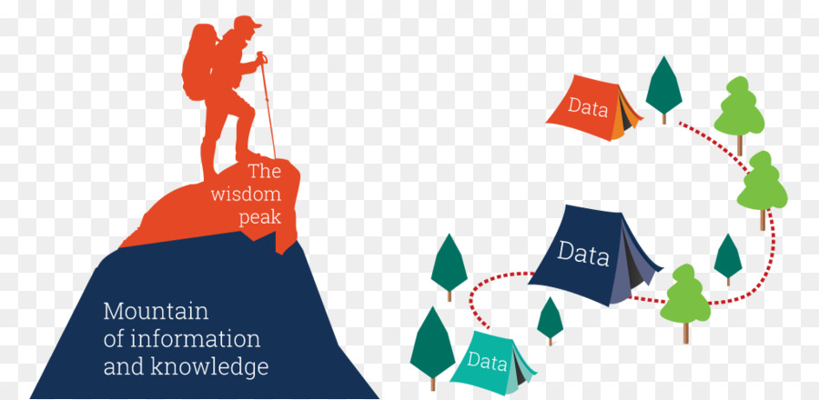 DIKW Pyramide Knowledge-management-Linked-data-Datenbank-Informationen - Grundlagen der zeitlosen Weisheit