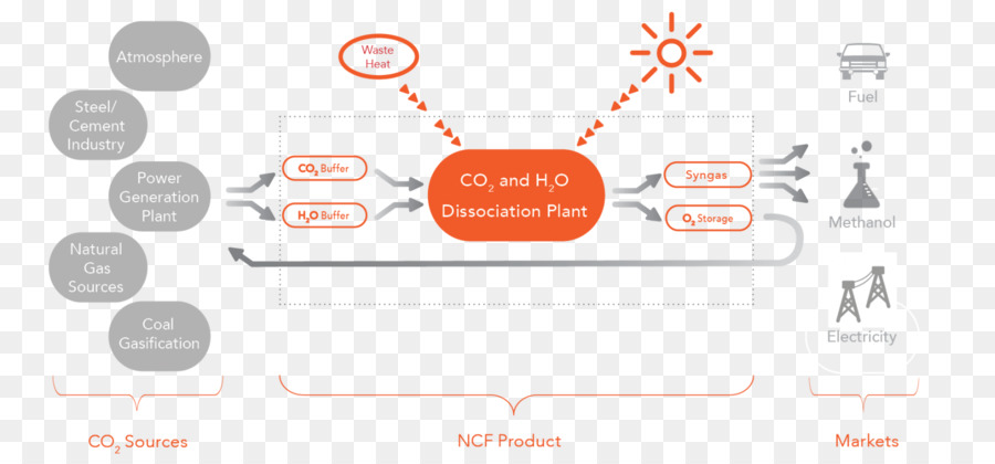 Kohlendioxid Carbon capture and storage Business Technology NewCO2Fuels Ltd. - andere