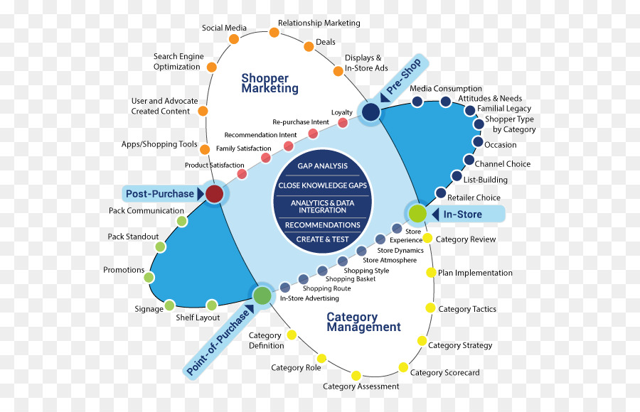 Wasser-Ressourcen-Organisation-Diagramm - Wasser