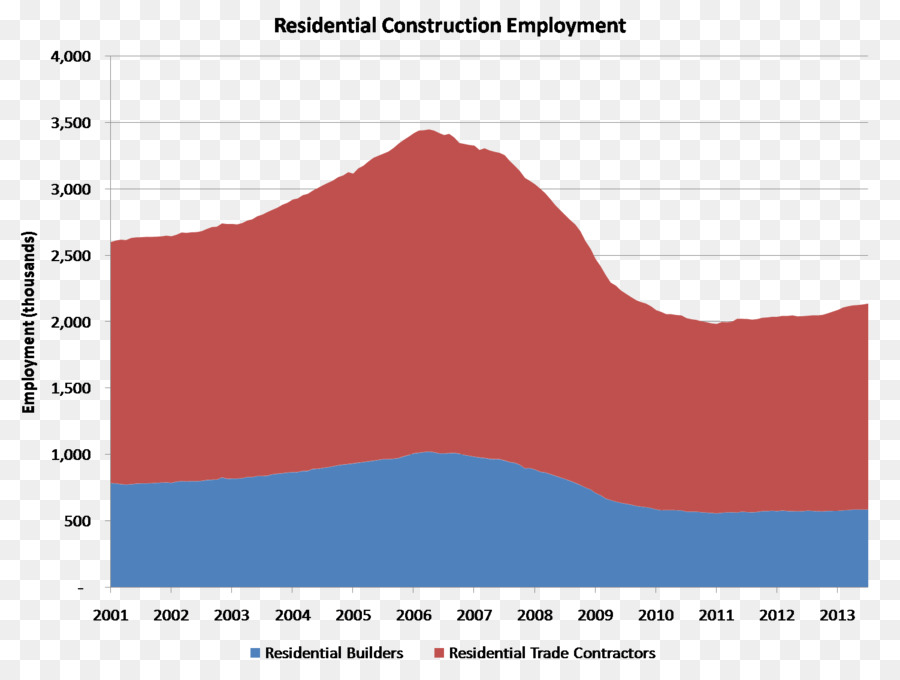 Labour economics Architectural engineering Arbeitsnachfrage Beschäftigung - job Gelegenheit