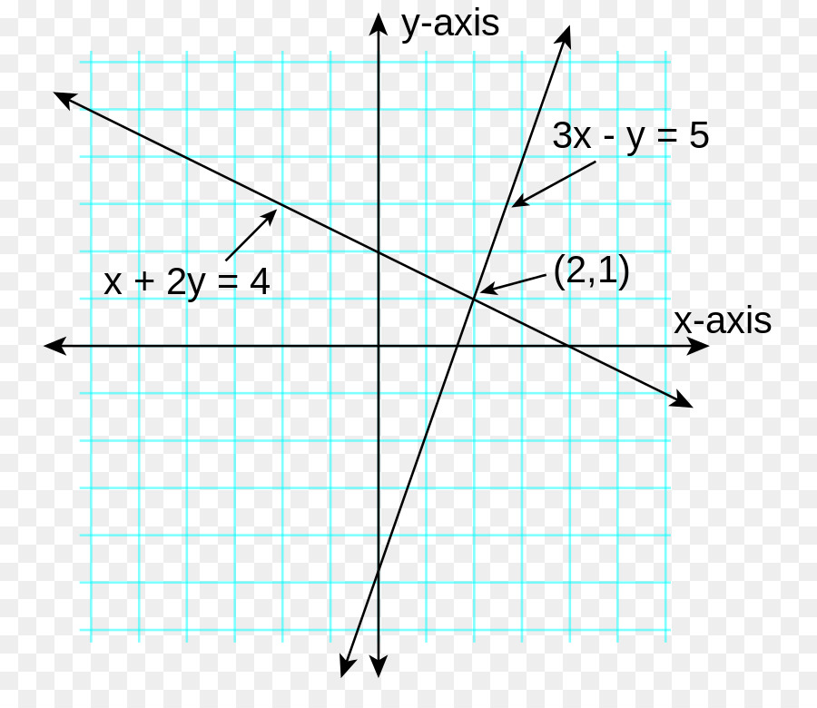 Line Dreieck Diagramm - Linie