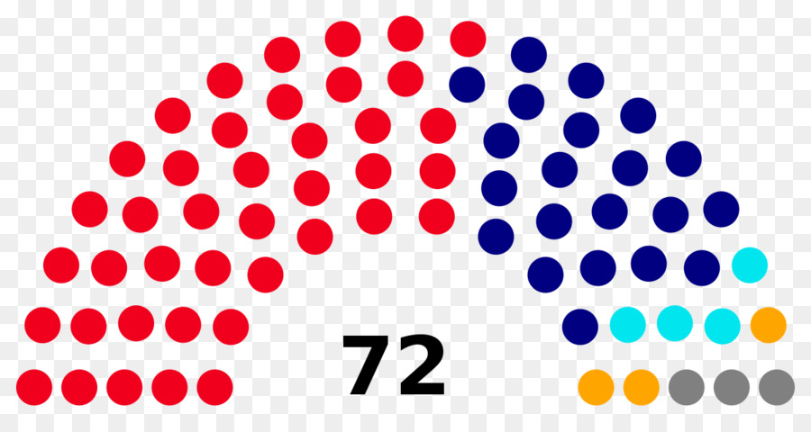 Congresso nazionale dell'Argentina, Stati Uniti, Argentina Senato Elezione 0 - stati uniti