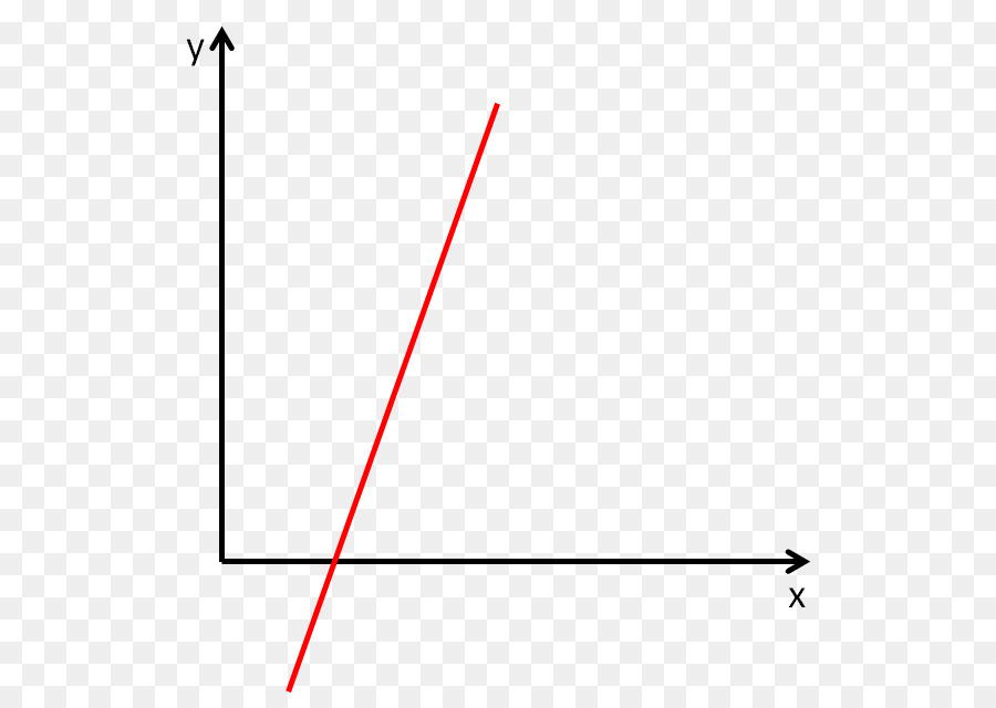Dreieck Punkt Schrift - Verlauf Linien