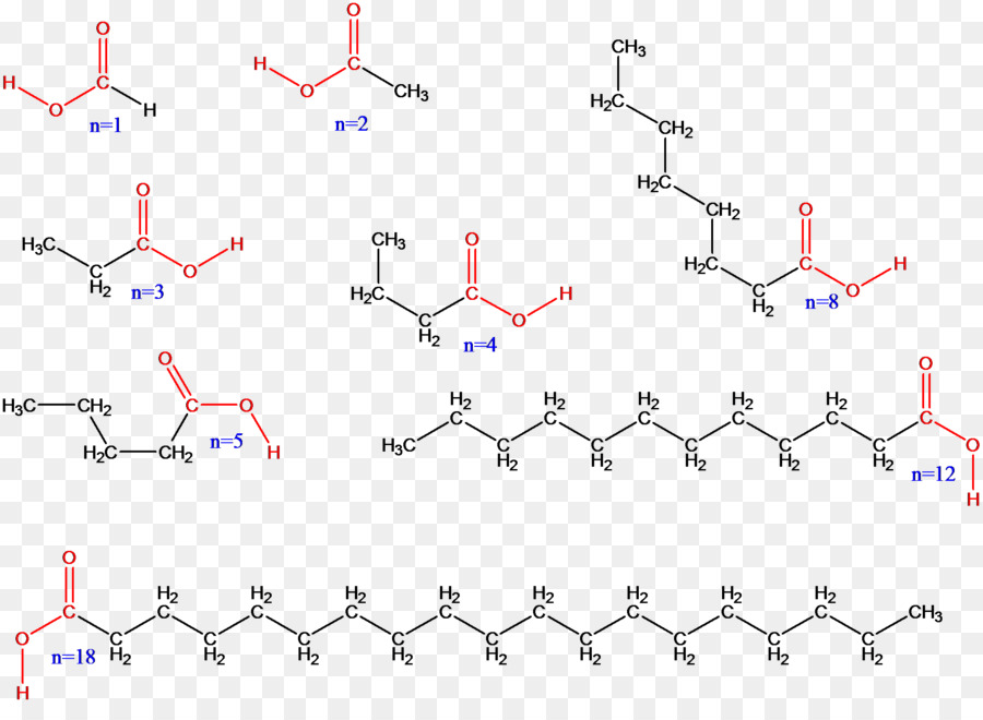 Carboxylic acid Alkansäuren Carbossi group Formic acid Inductive effect - altri