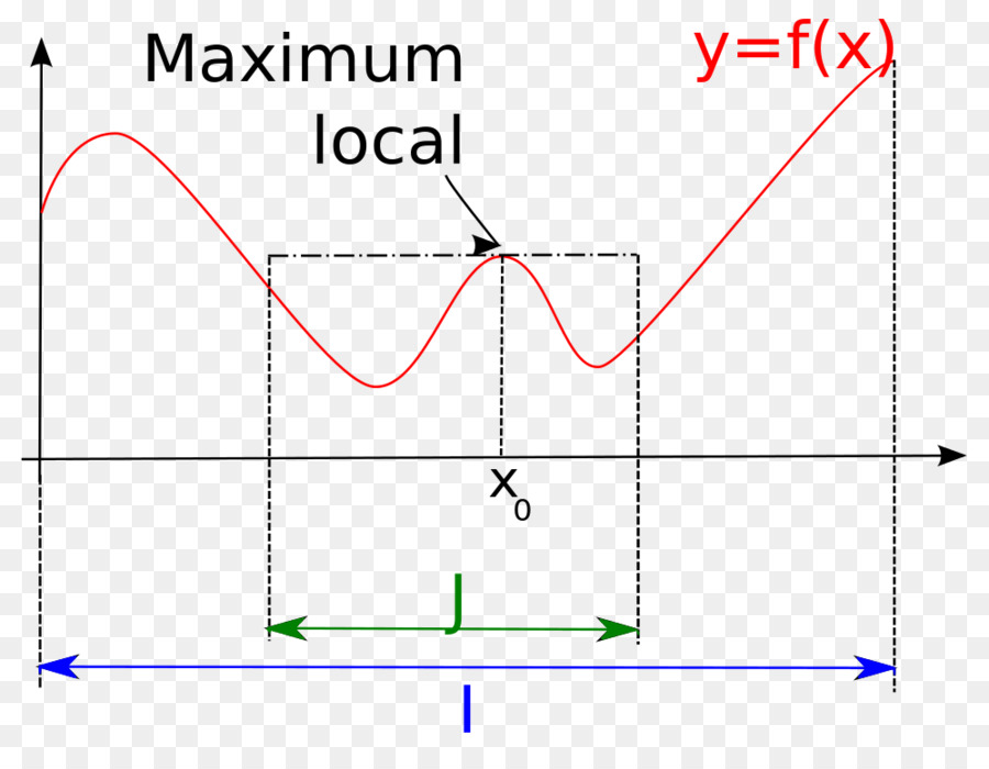 Massimi e minimi di funzione di Rampa Derivati Grafico di una funzione - matematica
