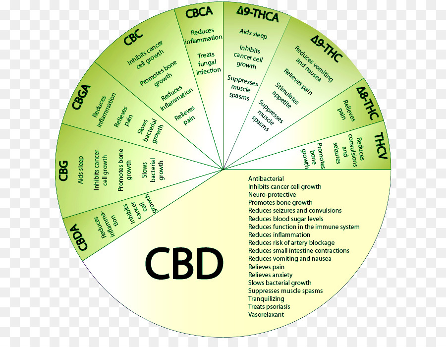 Cannabidiol Effekte von Cannabinoid cannabis Vaporizer Psychoaktive Droge - Cannabis