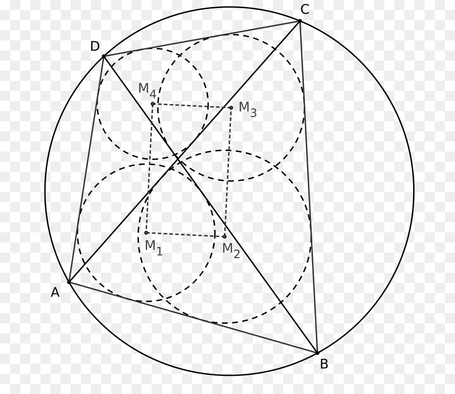 Cerchio Angolo Giapponese teorema di quadrilateri ciclici - cerchio