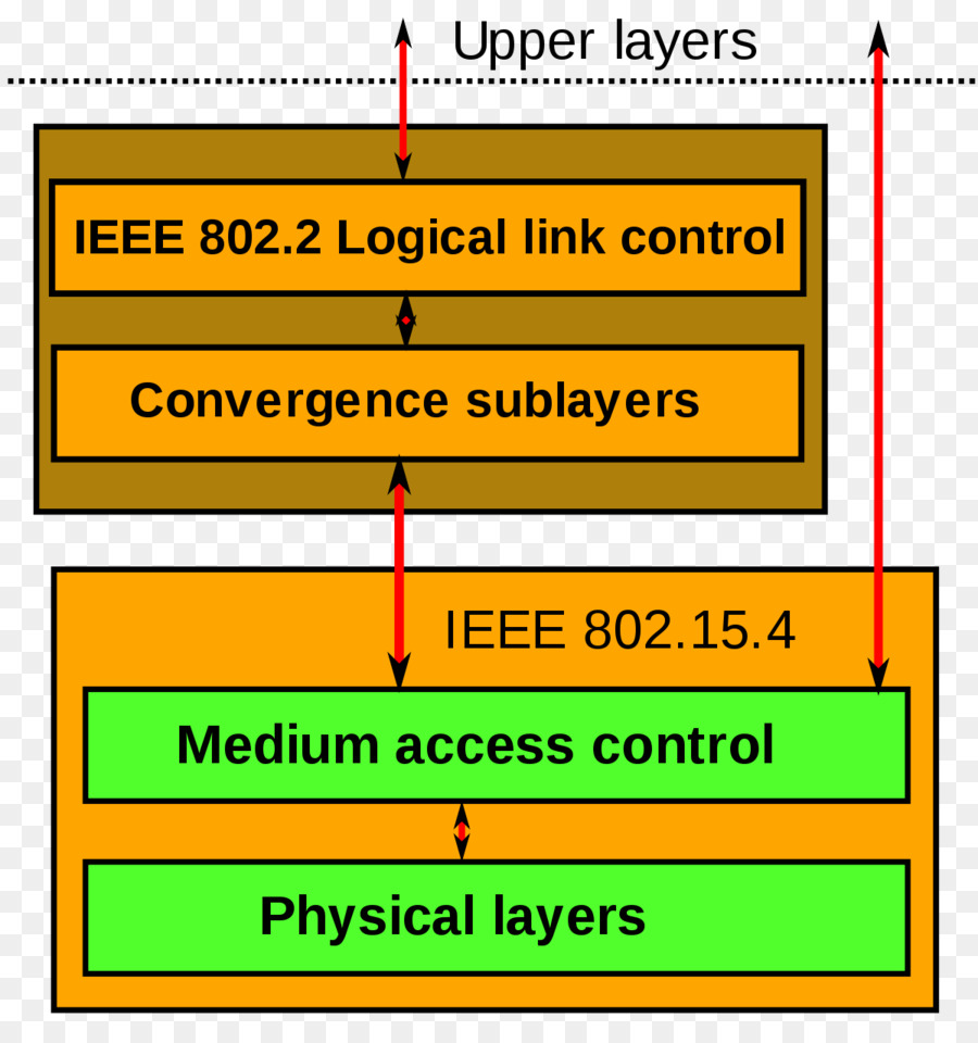 Der IEEE 802.15.4 Personal area network Wireless personal computer Netzwerk - andere