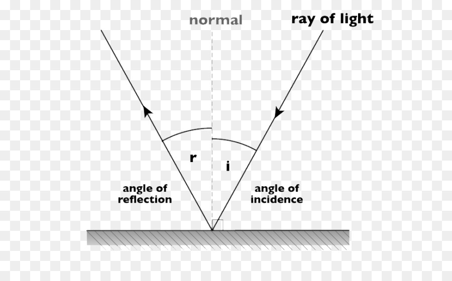 Riflessione della luce Diagramma di Rifrazione specchio Piano - luce