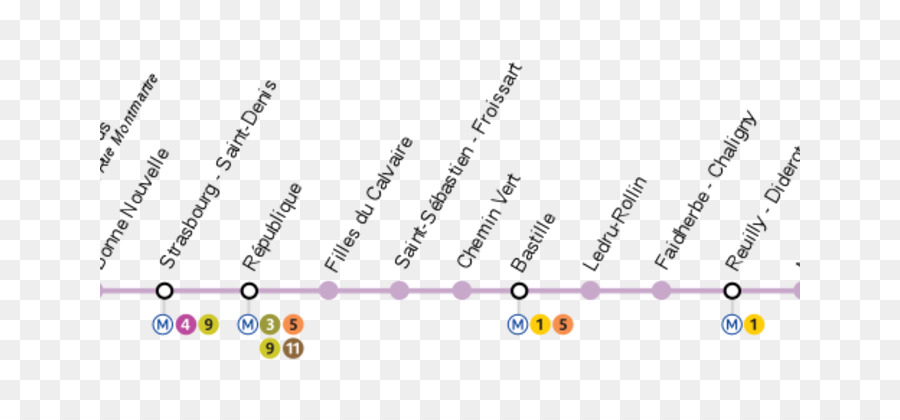 Paris Métro Line 18 Text