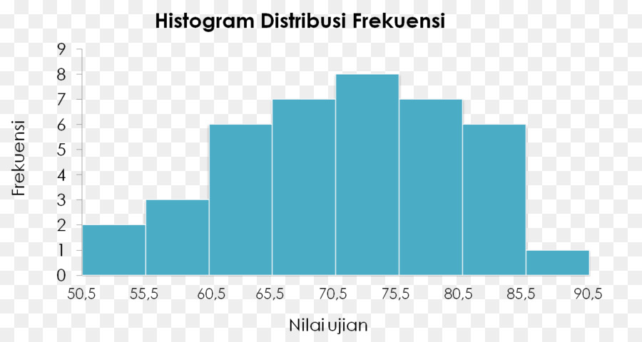 Histogramm-Deskriptive Statistik-Diagramm Verteilung - Histogramm