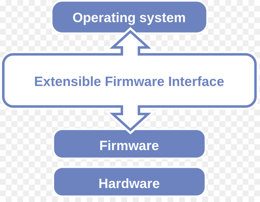 Unified Extensible Firmware Interface Blue