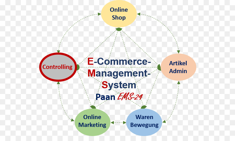 Sistema di controllo di gestione e gestione di Materiali Venditore Warenwirtschaftssystem comportamento Umano - paan