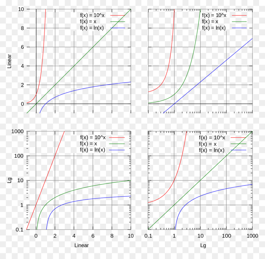 Line-Logarithmischen Skala auf Semi-log-plot Cell survival-Kurve - Linie