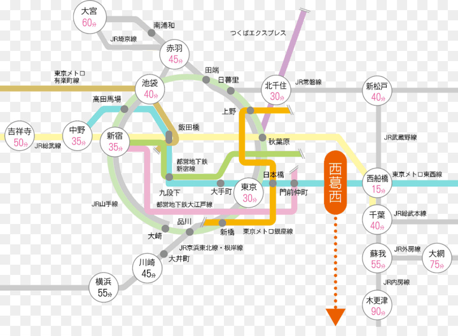 Tokyo College of Welfare Ｏｒｇａｎｉｚａｔｉｏｎ Schüler transport der Präfektur Saitama - route anzeigen