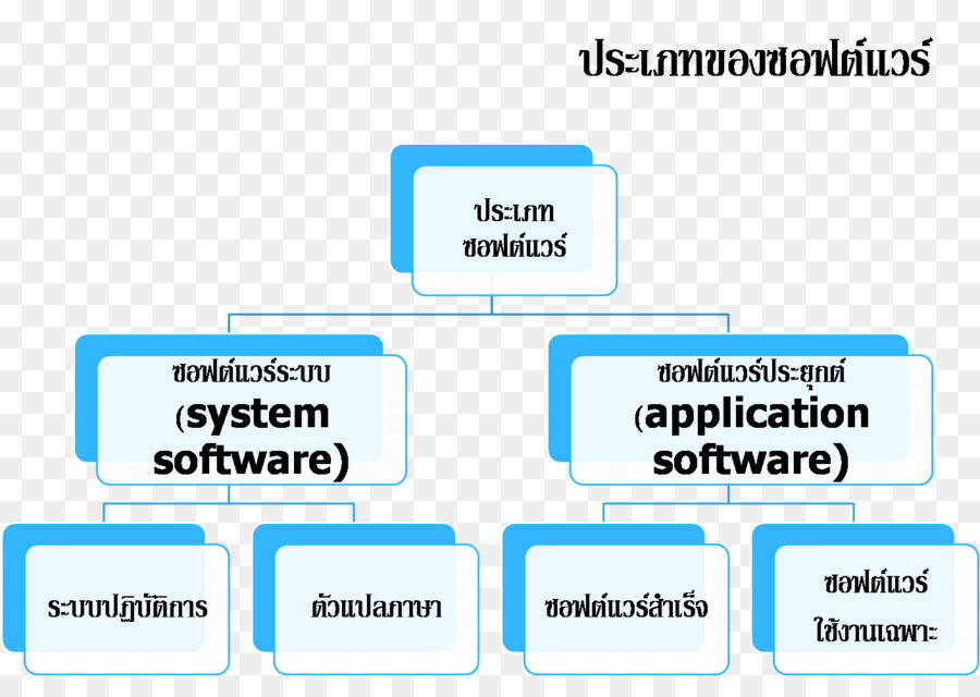 Dokument Technologie Marke - thai student