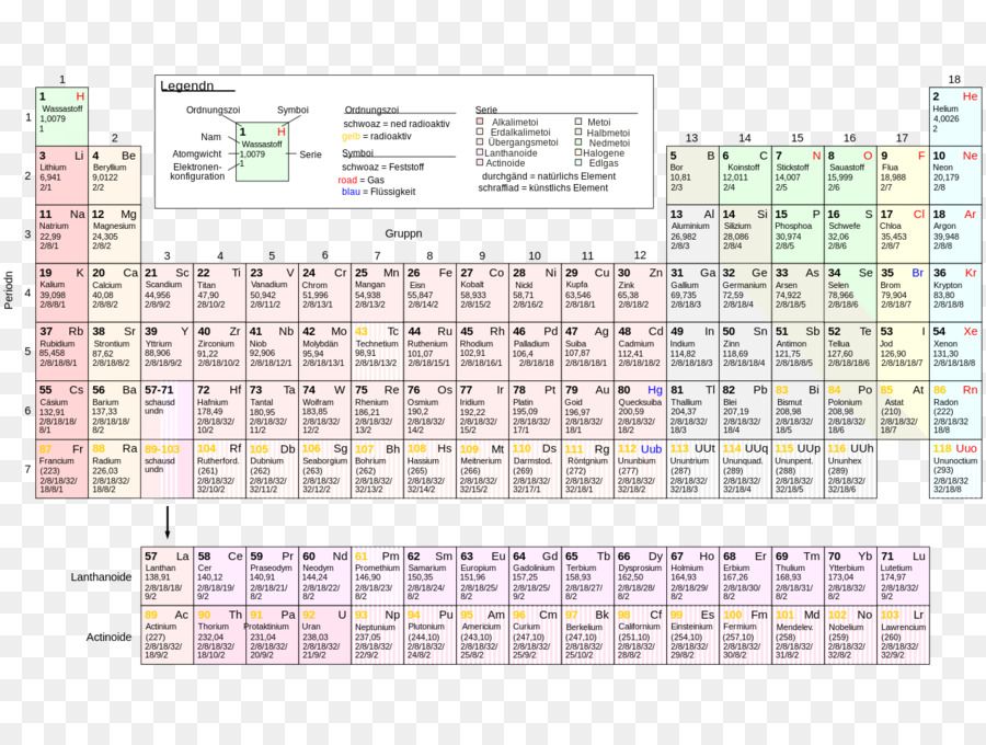 Erweiterte Periodensystem Chemisches element Lithium Chemie - andere