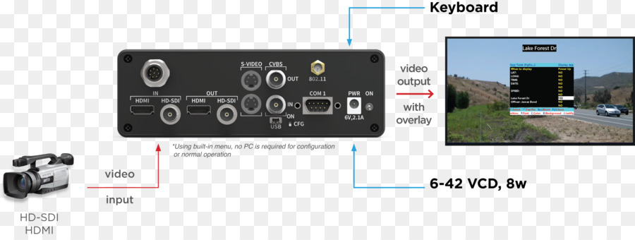 Video-overlay-HDMI-Serial digital interface High-definition-video High-definition-Fernsehen - text overlay