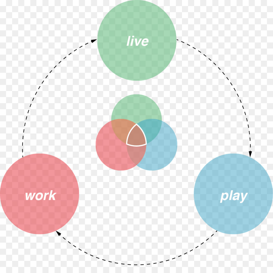 Diagramm CityLine Konzept Job - Freundschaft