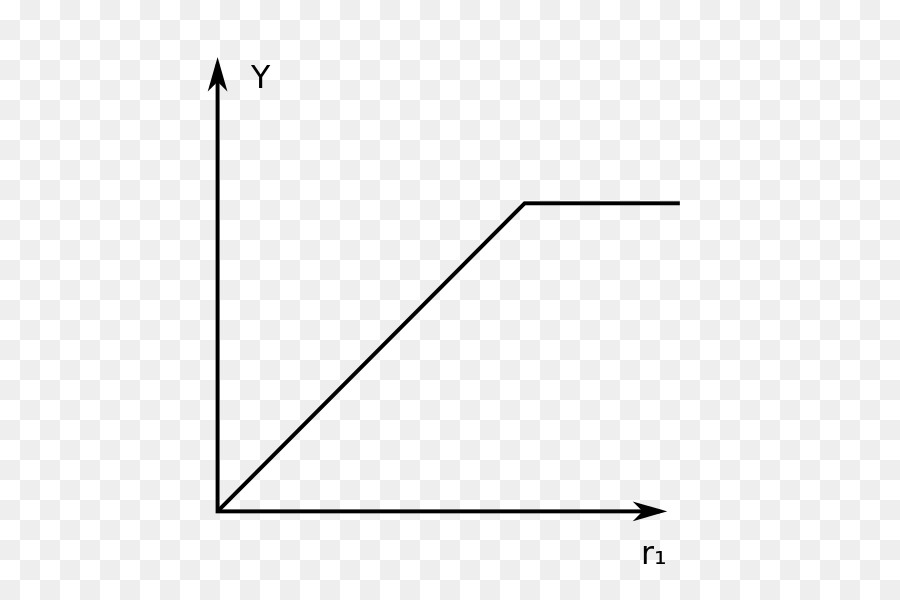 Winkel Line Graph einer Funktion Geometrie Wirkungskraft - Winkel