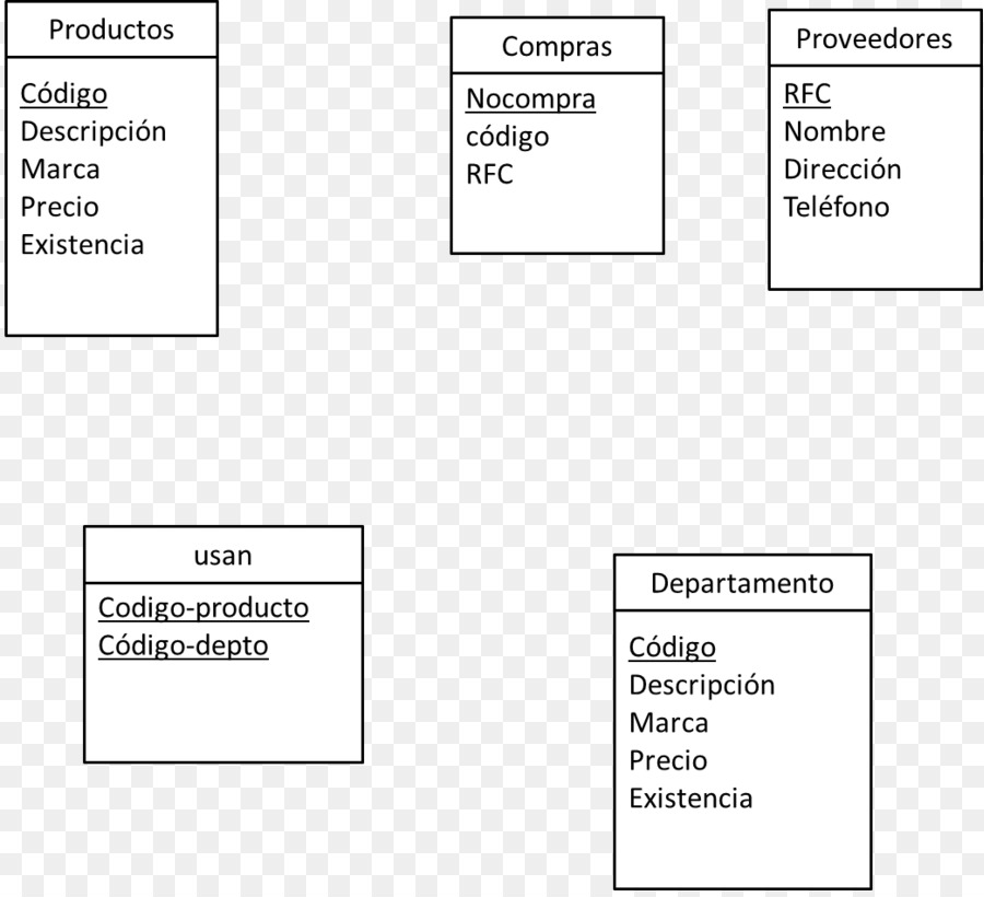Datenbank Hersteller Entity–relationship-Modell Daten-Modell - datenbanken