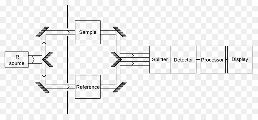 Fourier-transform-Infrarot-Spektroskopie Spektrometer Abgeschwächte Totalreflexion - Linie