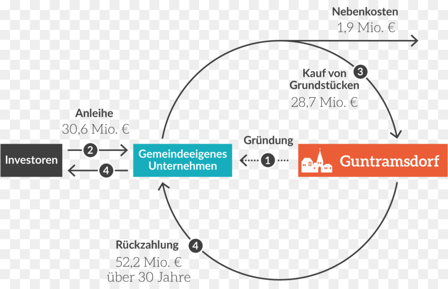 Guntramsdorf Stichwort Risiko Der Bank - Infografik
