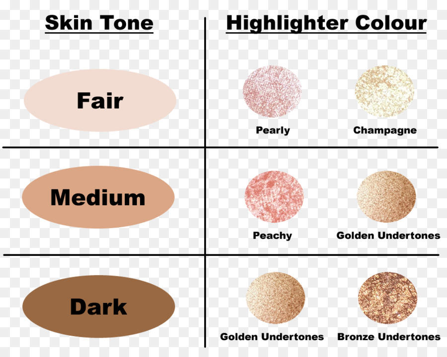 Die menschliche Haut Farbe Highlighter - Hautton