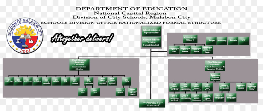 DepED Malabon Division Office Brand Technology - Technologie