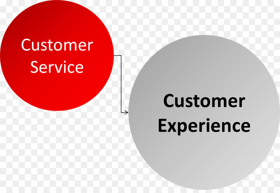 Cliente esperienza di Servizio di Cliente - altri