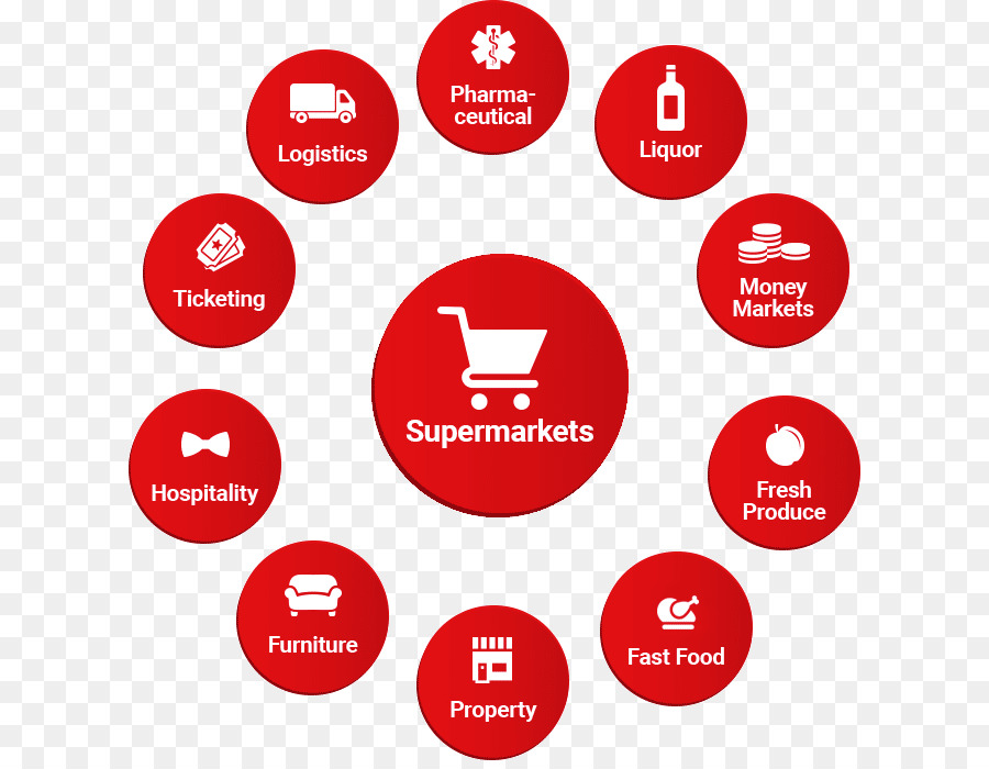 Shoprite Marke Business Retail-Service - Business