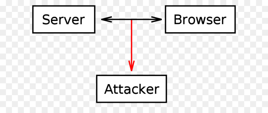 Packet analyzer-auch HTTP-cookie-Session-hijacking Web-browser-Computer - Computer