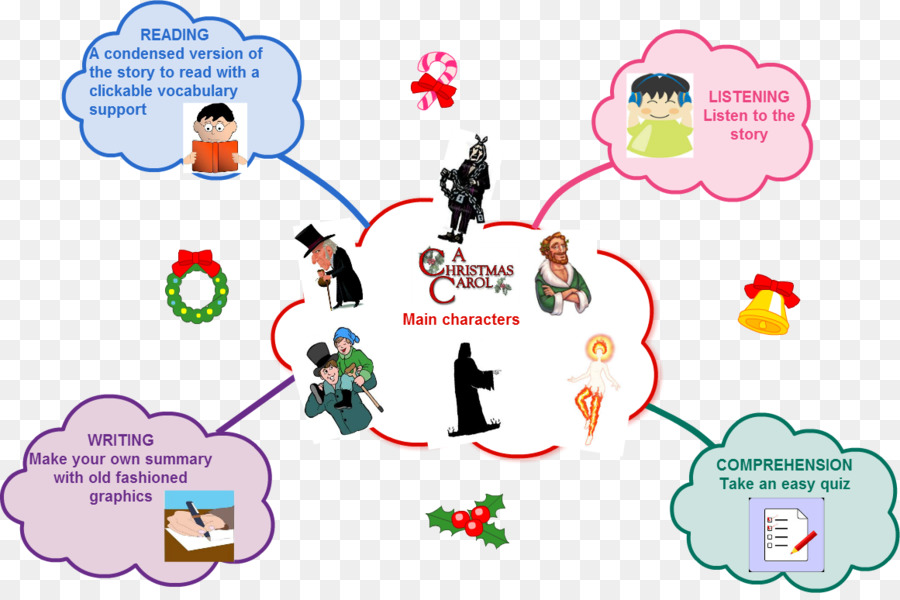 A Christmas Carol Ebenezer Scrooge Mind map - guru nanak dev ji