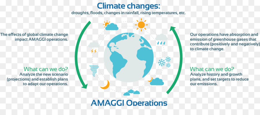 Klimawandel Treibhausgase Nachhaltigkeit, Treibhauseffekt - Ministerium für Klimawandel