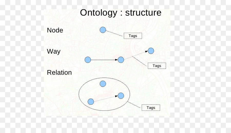 Marke Technologie Line - Knoten Struktur