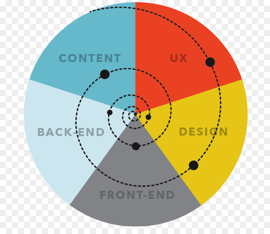 User Interface Design Benutzererfahrung - Design