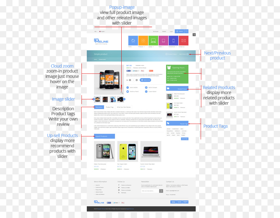 Programma per Computer per la Visualizzazione di pubblicità Organizzazione - prodotto multifunzionale vendita flyer