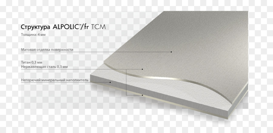 Composite material Sandwich Platten ALPOLIC Metall matrix composite - Tcm