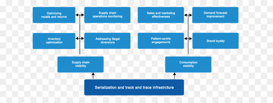Die pharmazeutische Industrie Enterprise-resource-planning-Track-und-trace-Microsoft-Dynamics-NAV-Organisation - dynamische Strömungs Linie