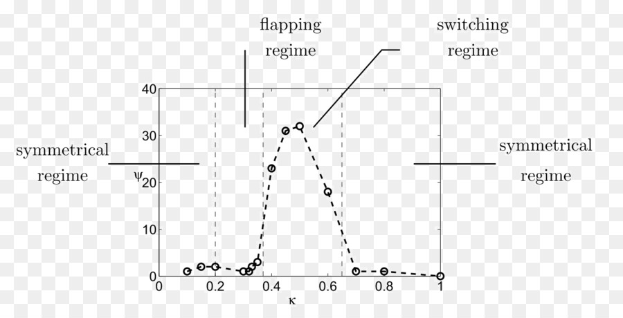 Angolo Di Linea Diagramma - dinamica della linea di flusso