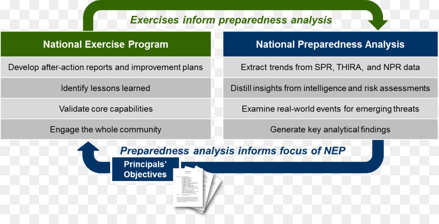 Übung Der National Preparedness Month Federal Emergency Management Agency (Incident Command System - national fitness Programm